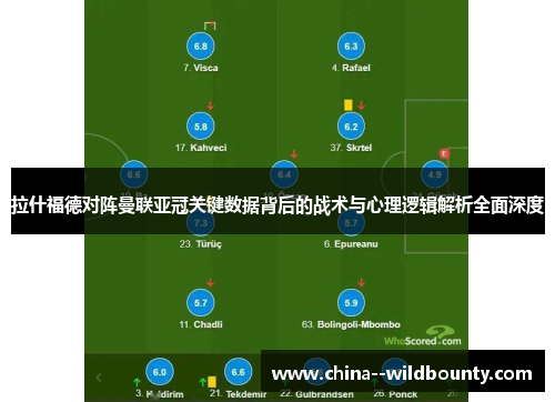 拉什福德对阵曼联亚冠关键数据背后的战术与心理逻辑解析全面深度 拉什福德对阵曼联亚冠关键数据背后的战术与心理逻辑解析全面深度