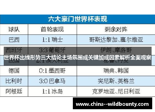 世界杯出线形势三大结论主场氛围成关键加成因素解析全面观察