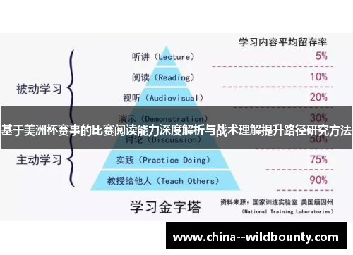 基于美洲杯赛事的比赛阅读能力深度解析与战术理解提升路径研究方法 基于美洲杯赛事的比赛阅读能力深度解析与战术理解提升路径研究方法